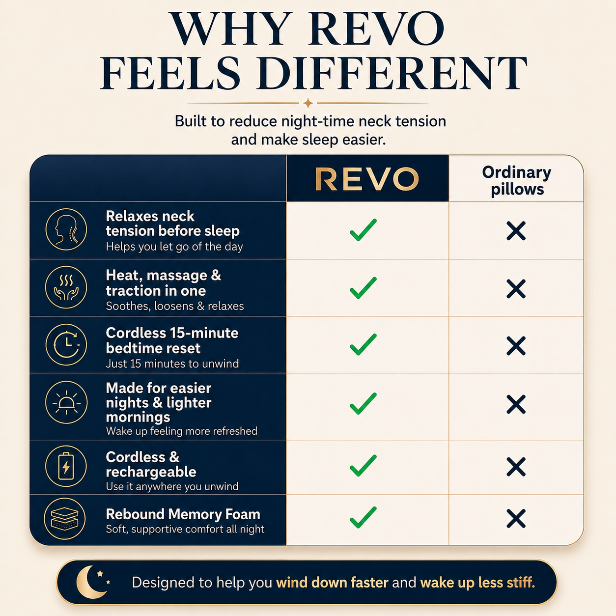 REVO Neck Reset Pillow